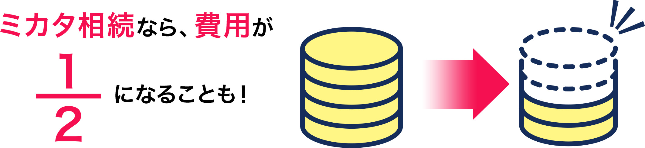 相続手続き費用は他社の1/2になることも